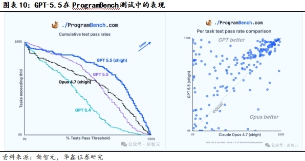 ChatGPT推个人理财功能,算力租赁价稳-第11张图片-世界杯直播平台-世界杯2026直播平台-免费观看官方-V3.6.9 ChatGPT推个人理财功能,算力租赁价稳-第11张图片-世界杯直播平台-世界杯2026直播平台-免费观看官方-V3.6.9