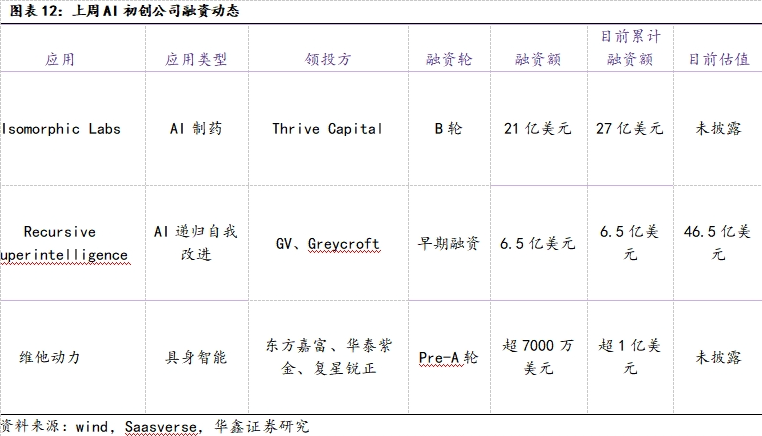 ChatGPT推个人理财功能,算力租赁价稳-第13张图片-世界杯直播平台-世界杯2026直播平台-免费观看官方-V3.6.9 ChatGPT推个人理财功能,算力租赁价稳-第13张图片-世界杯直播平台-世界杯2026直播平台-免费观看官方-V3.6.9