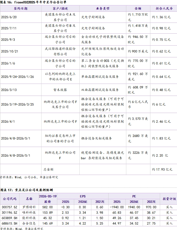 ChatGPT推个人理财功能,算力租赁价稳-第16张图片-世界杯直播平台-世界杯2026直播平台-免费观看官方-V3.6.9 ChatGPT推个人理财功能,算力租赁价稳-第16张图片-世界杯直播平台-世界杯2026直播平台-免费观看官方-V3.6.9