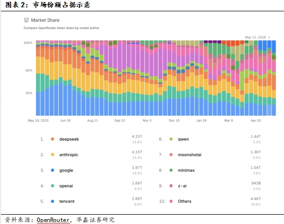 ChatGPT推个人理财功能,算力租赁价稳-第3张图片-世界杯直播平台-世界杯2026直播平台-免费观看官方-V3.6.9 ChatGPT推个人理财功能,算力租赁价稳-第3张图片-世界杯直播平台-世界杯2026直播平台-免费观看官方-V3.6.9