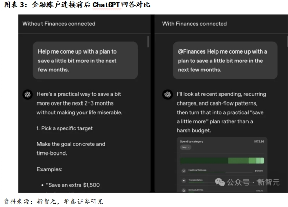 ChatGPT推个人理财功能,算力租赁价稳-第4张图片-世界杯直播平台-世界杯2026直播平台-免费观看官方-V3.6.9 ChatGPT推个人理财功能,算力租赁价稳-第4张图片-世界杯直播平台-世界杯2026直播平台-免费观看官方-V3.6.9