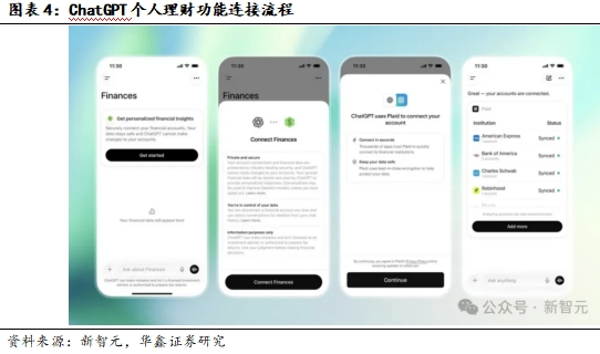 ChatGPT推个人理财功能,算力租赁价稳-第5张图片-世界杯直播平台-世界杯2026直播平台-免费观看官方-V3.6.9 ChatGPT推个人理财功能,算力租赁价稳-第5张图片-世界杯直播平台-世界杯2026直播平台-免费观看官方-V3.6.9