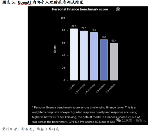 ChatGPT推个人理财功能,算力租赁价稳-第6张图片-世界杯直播平台-世界杯2026直播平台-免费观看官方-V3.6.9 ChatGPT推个人理财功能,算力租赁价稳-第6张图片-世界杯直播平台-世界杯2026直播平台-免费观看官方-V3.6.9