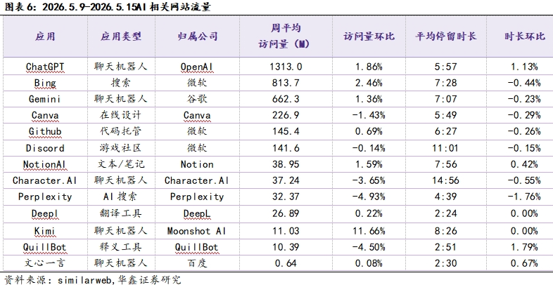 ChatGPT推个人理财功能,算力租赁价稳-第7张图片-世界杯直播平台-世界杯2026直播平台-免费观看官方-V3.6.9 ChatGPT推个人理财功能,算力租赁价稳-第7张图片-世界杯直播平台-世界杯2026直播平台-免费观看官方-V3.6.9