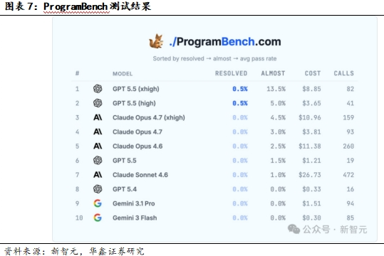 ChatGPT推个人理财功能,算力租赁价稳-第8张图片-世界杯直播平台-世界杯2026直播平台-免费观看官方-V3.6.9 ChatGPT推个人理财功能,算力租赁价稳-第8张图片-世界杯直播平台-世界杯2026直播平台-免费观看官方-V3.6.9