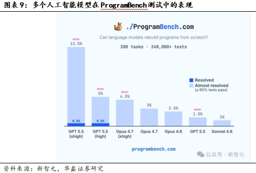 ChatGPT推个人理财功能,算力租赁价稳-第10张图片-世界杯直播平台-世界杯2026直播平台-免费观看官方-V3.6.9 ChatGPT推个人理财功能,算力租赁价稳-第10张图片-世界杯直播平台-世界杯2026直播平台-免费观看官方-V3.6.9