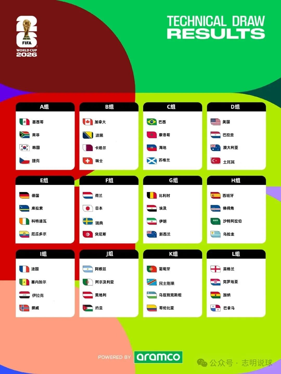 2026 年世界杯赛程及核心信息大揭秘,新手球迷速看-第2张图片-世界杯直播平台-世界杯2026直播平台-免费观看官方-V3.6.9 2026 年世界杯赛程及核心信息大揭秘,新手球迷速看-第2张图片-世界杯直播平台-世界杯2026直播平台-免费观看官方-V3.6.9