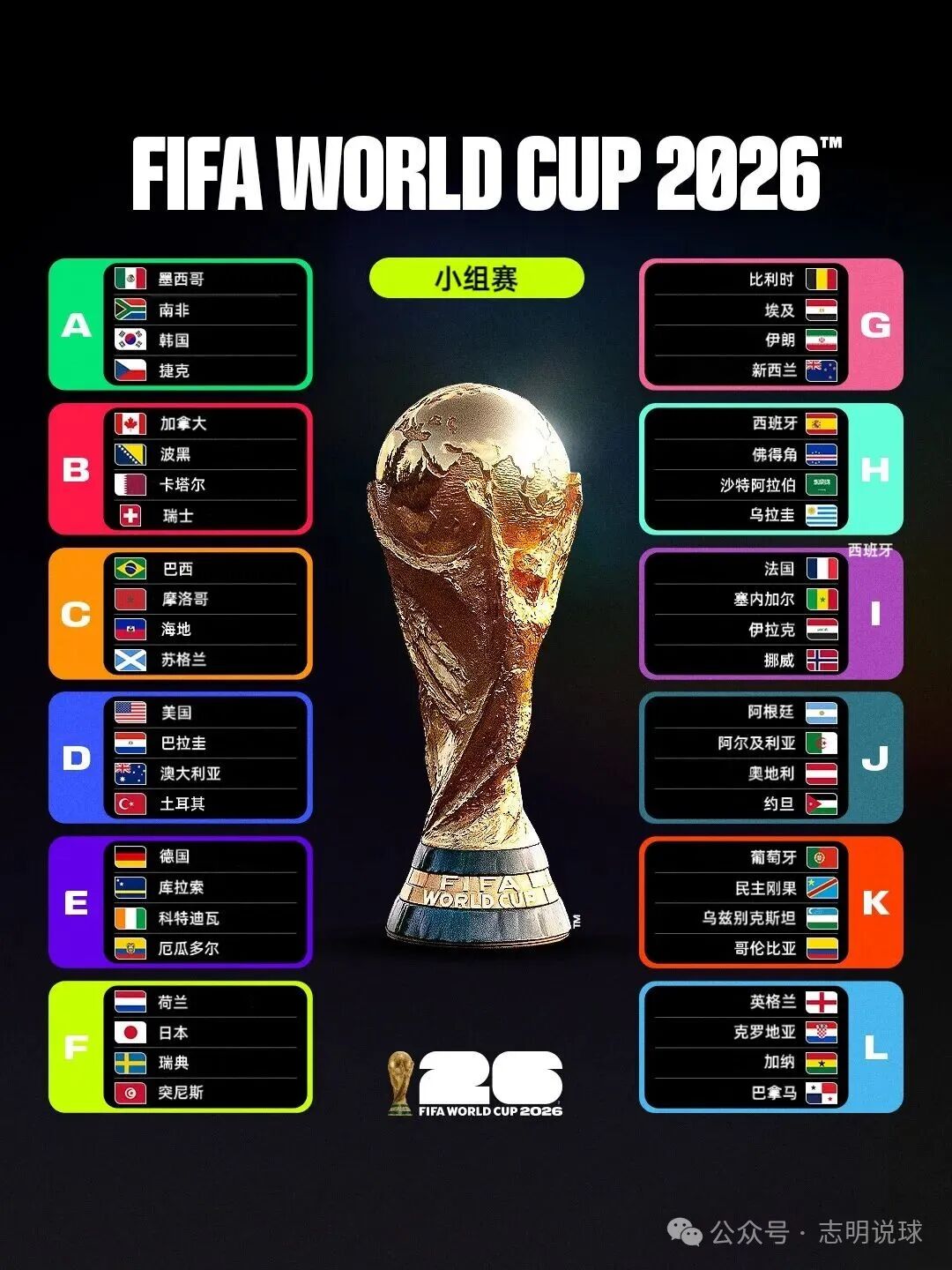 2026 年世界杯赛程及核心信息大揭秘,新手球迷速看-第3张图片-世界杯直播平台-世界杯2026直播平台-免费观看官方-V3.6.9 2026 年世界杯赛程及核心信息大揭秘,新手球迷速看-第3张图片-世界杯直播平台-世界杯2026直播平台-免费观看官方-V3.6.9