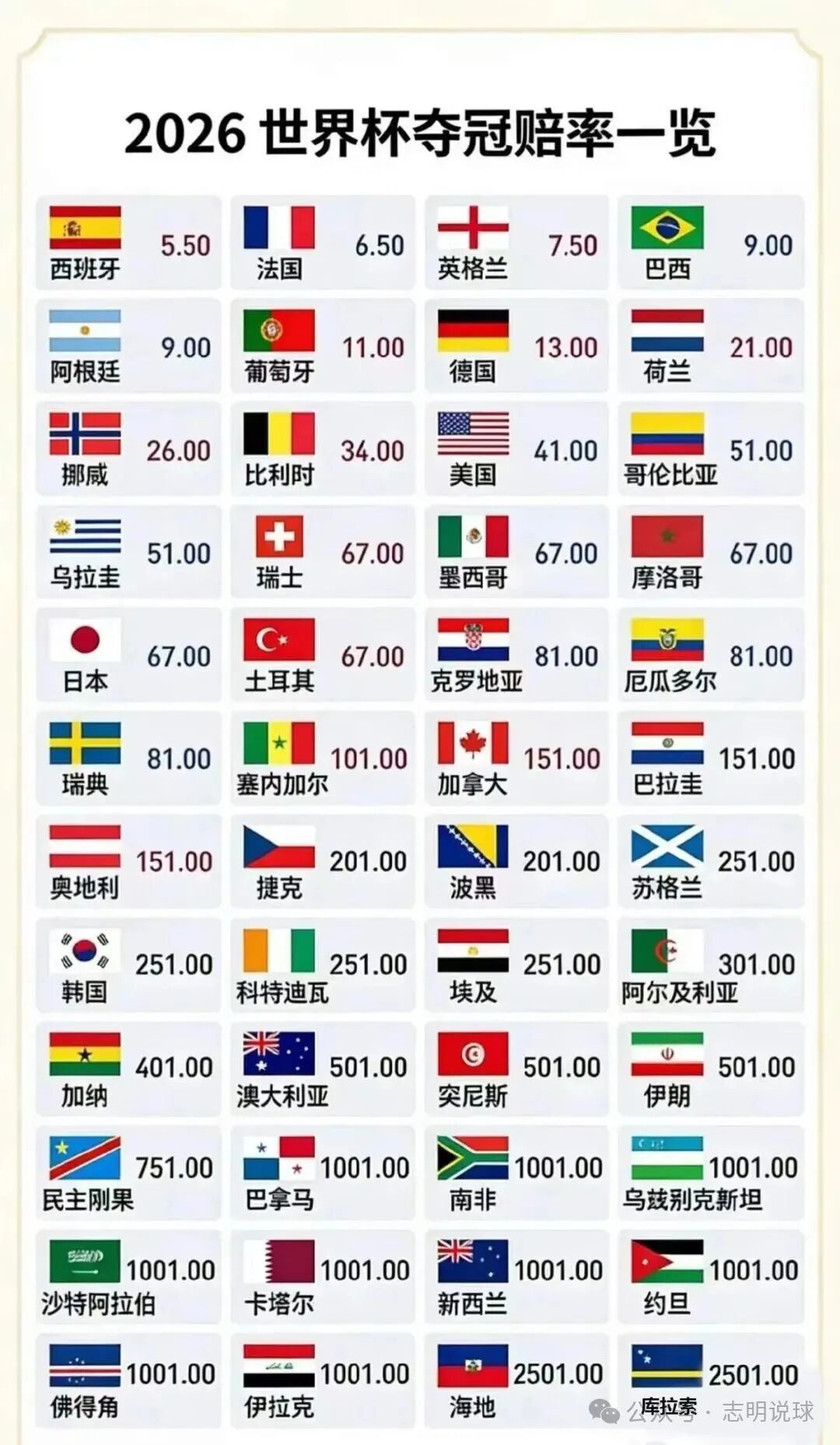 2026 年世界杯赛程及核心信息大揭秘,新手球迷速看-第4张图片-世界杯直播平台-世界杯2026直播平台-免费观看官方-V3.6.9 2026 年世界杯赛程及核心信息大揭秘,新手球迷速看-第4张图片-世界杯直播平台-世界杯2026直播平台-免费观看官方-V3.6.9