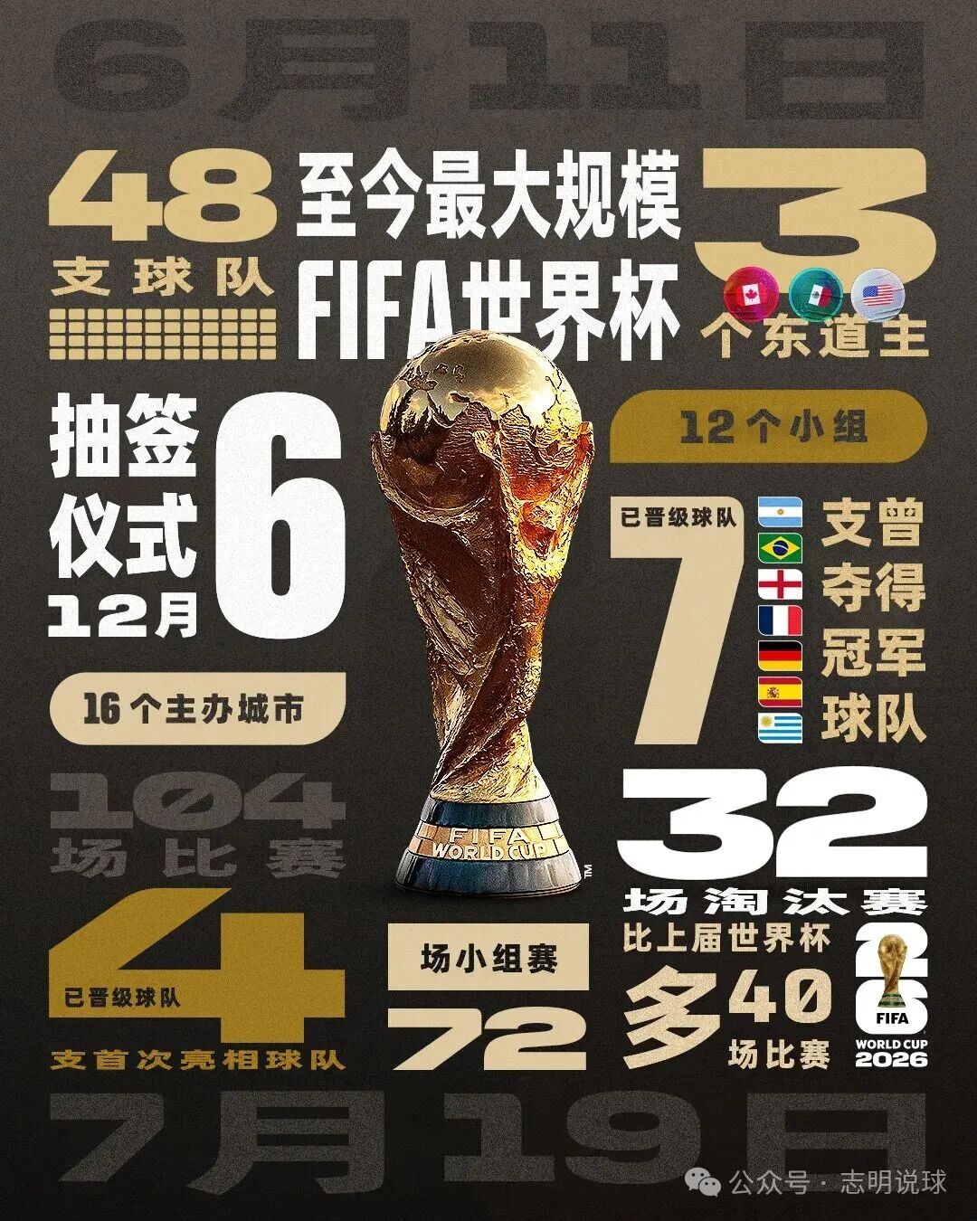 2026 年世界杯赛程及核心信息大揭秘,新手球迷速看-第7张图片-世界杯直播平台-世界杯2026直播平台-免费观看官方-V3.6.9 2026 年世界杯赛程及核心信息大揭秘,新手球迷速看-第7张图片-世界杯直播平台-世界杯2026直播平台-免费观看官方-V3.6.9