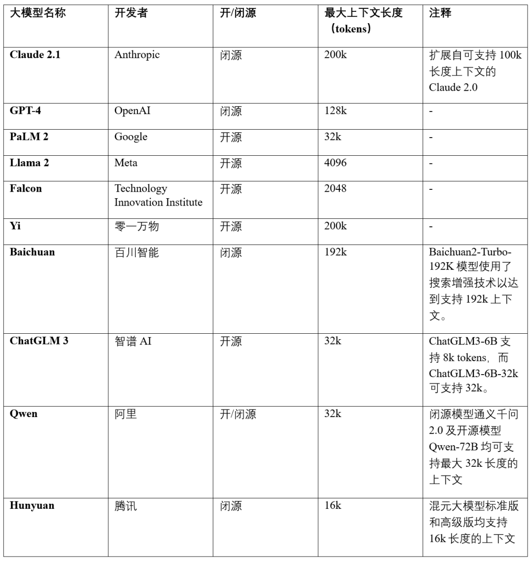 Gemini 1.5 Pro 百万上下文,能处理1小时视频,你想试试吗?-第2张图片-世界杯直播平台-世界杯2026直播平台-免费观看官方-V3.6.9 图片