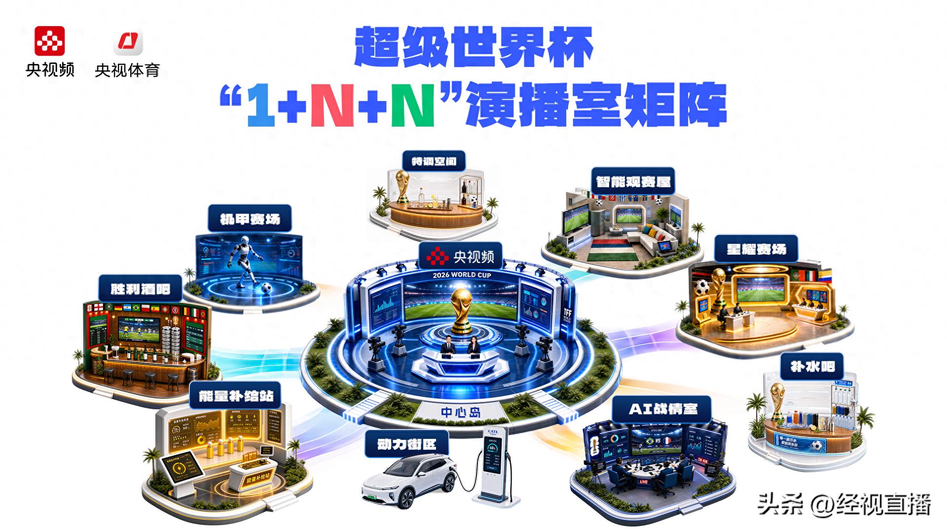 2026世界杯观赛指南!央视频一站式集中服务,提前预约别错过-第1张图片-世界杯直播平台-世界杯2026直播平台-免费观看官方-V3.6.9 2026世界杯观赛指南!央视频一站式集中服务,提前预约别错过-第1张图片-世界杯直播平台-世界杯2026直播平台-免费观看官方-V3.6.9