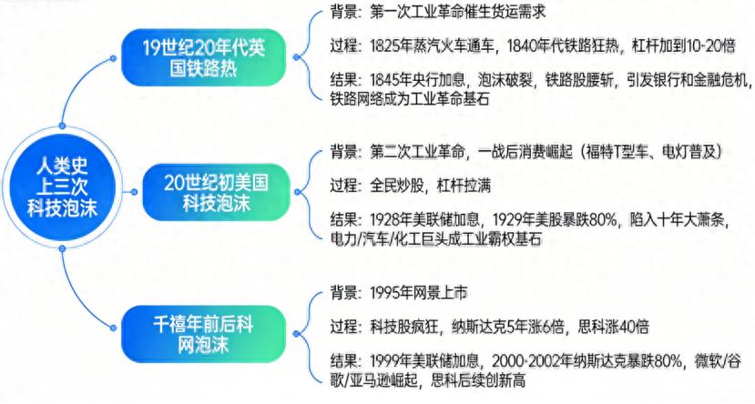 AI股大跌，泡沫要破了？投资者该慌吗？-第1张图片-世界杯直播平台-世界杯2026直播平台-免费观看官方-V3.6.9
