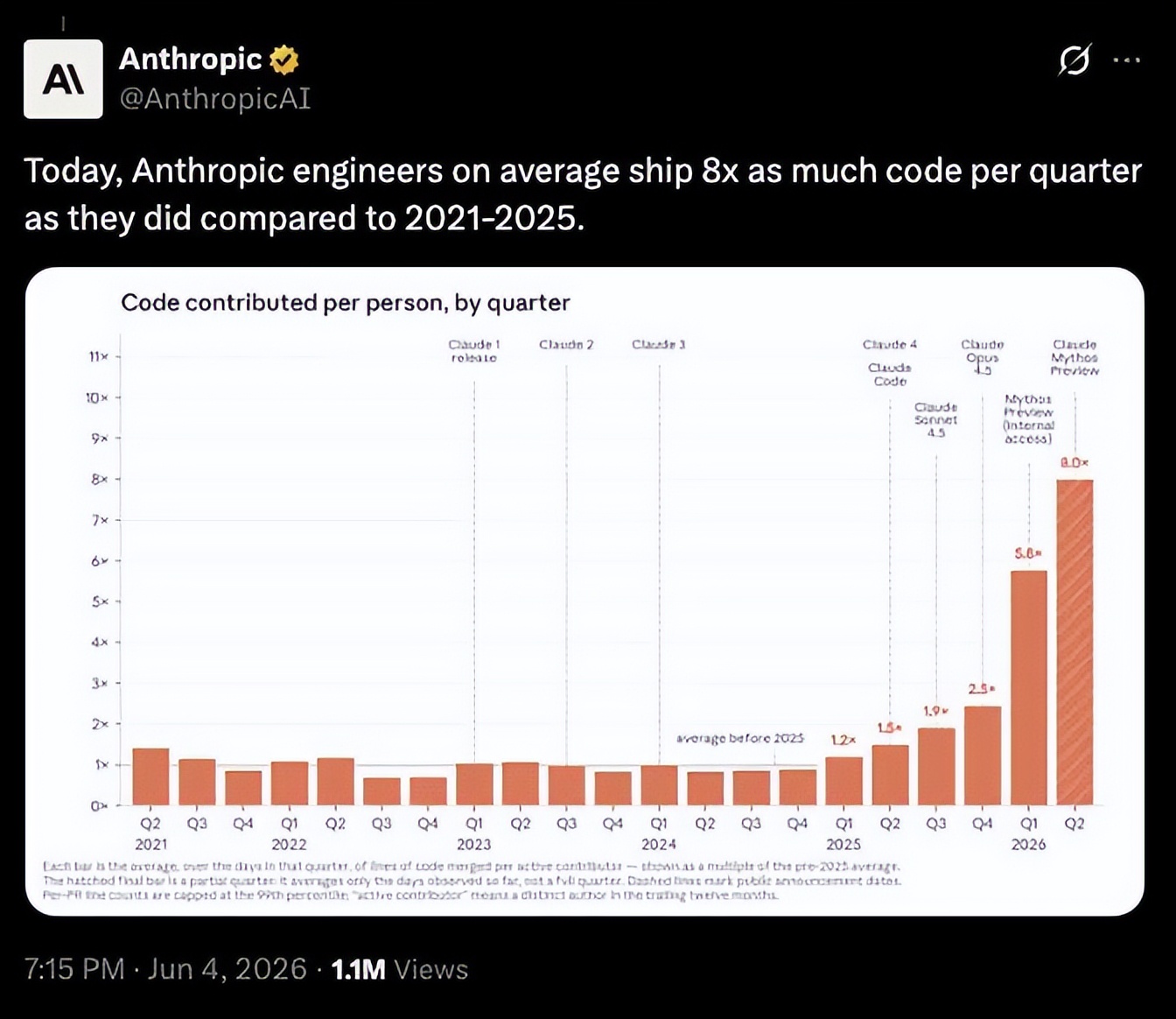 AI 研发从人类主导变 AI 主导,软递归已走进代码库-第2张图片-世界杯直播平台-世界杯2026直播平台-免费观看官方-V3.6.9 AI 研发从人类主导变 AI 主导,软递归已走进代码库-第2张图片-世界杯直播平台-世界杯2026直播平台-免费观看官方-V3.6.9